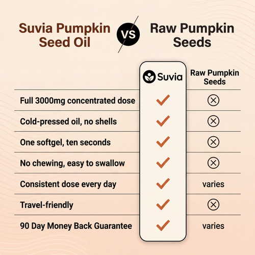 Suvia Pumpkin Seed Oil Softgels