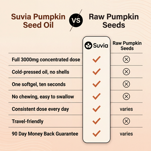 Suvia Pumpkin Seed Oil Softgels